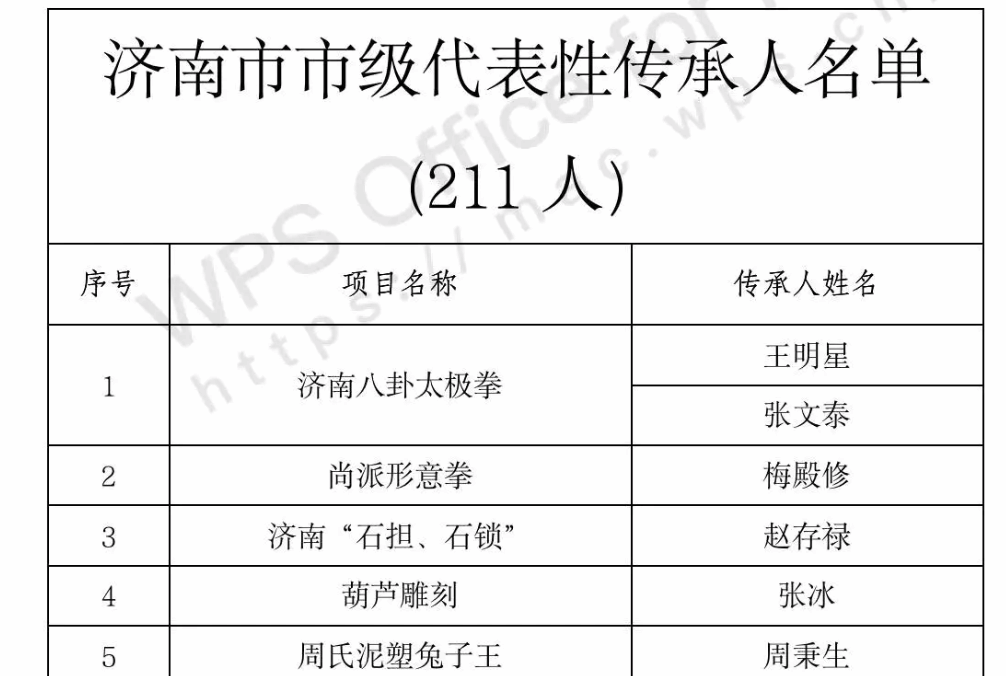 济南公布211名市级非遗传承人和450个市级非遗代表项目