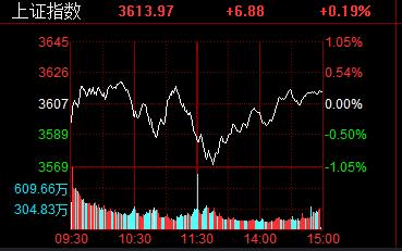 两市成交额连续43个交易日超万亿 追平历史纪录