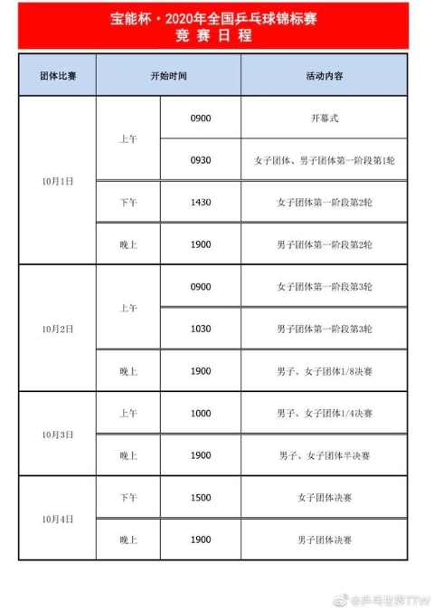 全国乒乓球锦标赛赛程 10月1日举行开幕式